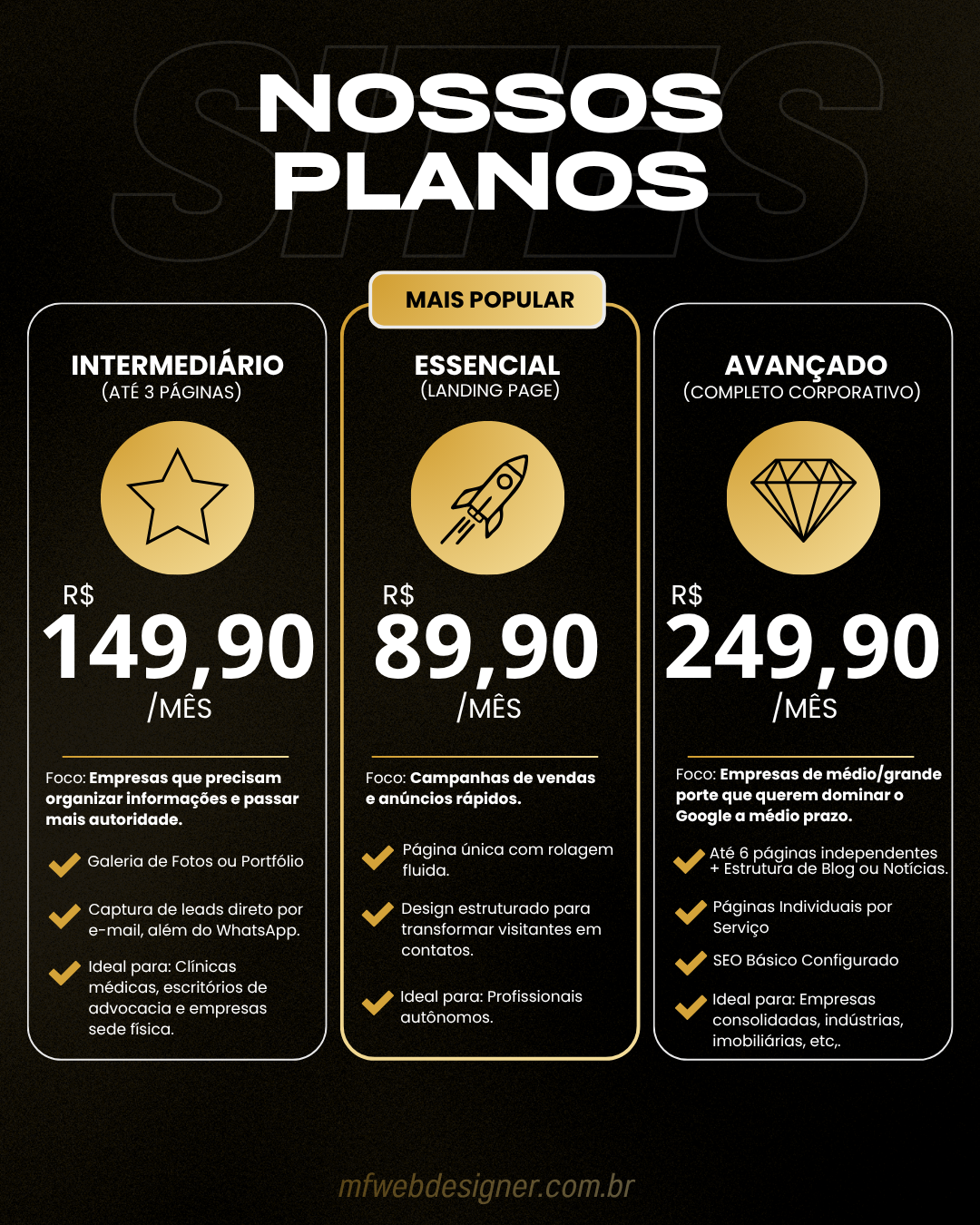Nossos Planos de Site